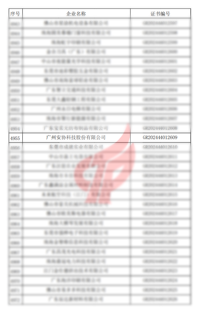 高新技術(shù)企業(yè)認證名單.jpg