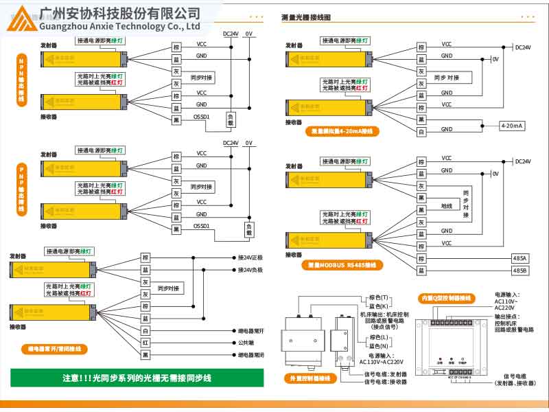 安全光柵輸出方式的類型有哪些？