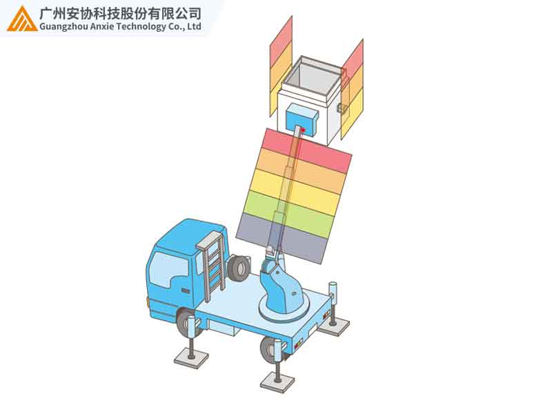激光雷達升降平臺安全預(yù)警